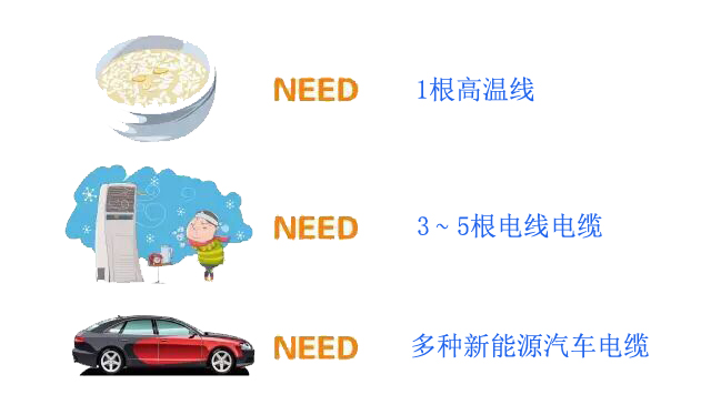 高溫電線電纜無(wú)處不在