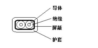 高溫補償電纜示意圖