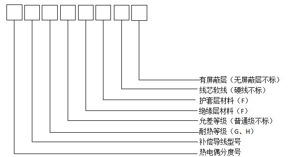 高溫補償電纜型號和組成